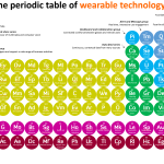 APX Labs Publishes “Periodic Table of Wearables”