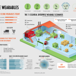 93 Percent of Industrial Enterprises are Trying Wearable Tech, APX Labs Study Says
