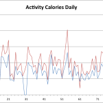 Comparative Review of Fuelband vs Flex: Can You Trust The Data?