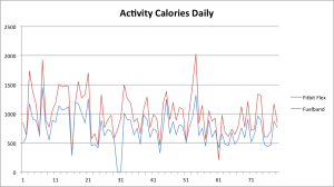 calories daily