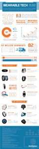 shottracker-infographic-wearable-tech-the-next-megatrend