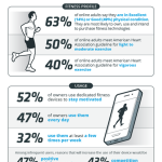 American Ownership of Wearable Fitness Devices Tripled in 2013