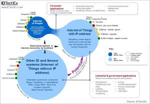 IoT-Ecosystem-graphic