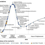 New Gartner Hype Cycle Shows Wearables Still At Peak