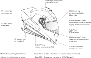 skully diagram