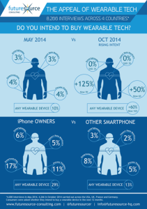 Futuresource-Wearables-Infographic-Nov2014-Thumb