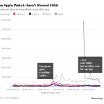 Is Fitbit Really Outselling Apple?