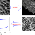 Woven Niobium Super-capacitors Could Help Power Wearables